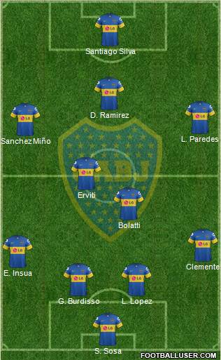 Boca Juniors Formation 2012