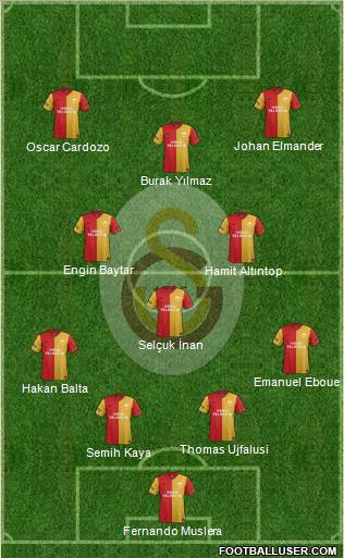 Galatasaray SK Formation 2012