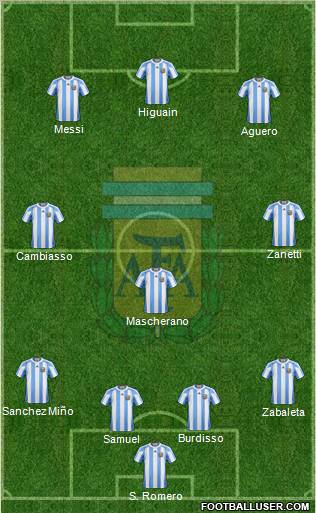 Argentina Formation 2012