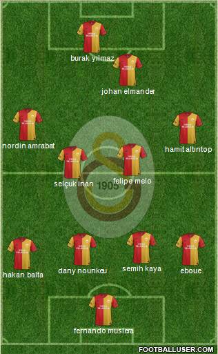 Galatasaray SK Formation 2012