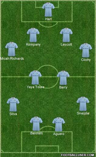 Manchester City Formation 2012