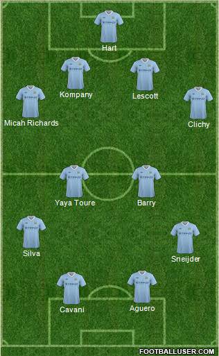 Manchester City Formation 2012