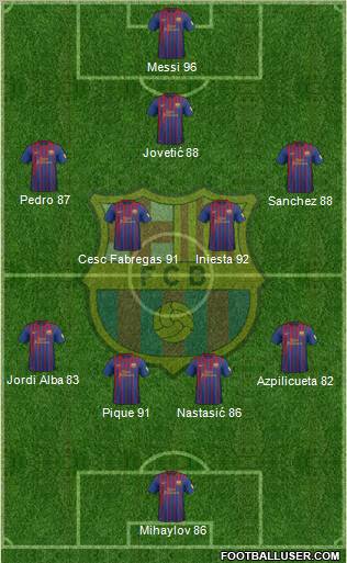 F.C. Barcelona Formation 2012