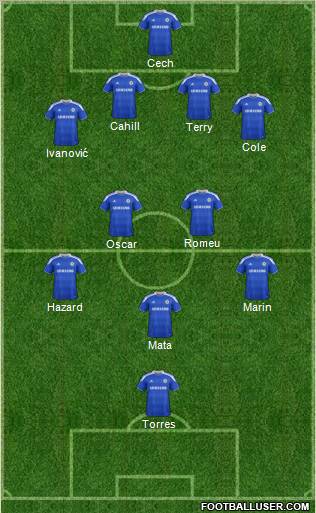 Chelsea Formation 2012
