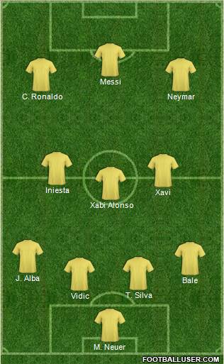 Dream Team Formation 2012