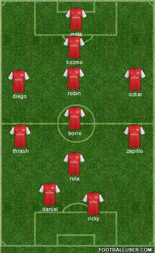 Arsenal Formation 2012