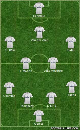 Tottenham Hotspur Formation 2012