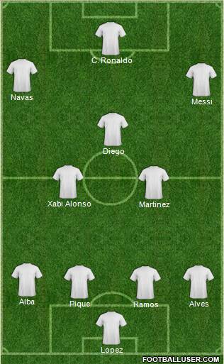 Fifa Team Formation 2012