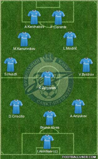 Zenit St. Petersburg Formation 2012