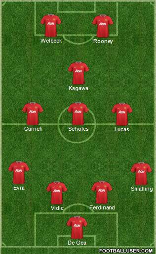 Manchester United Formation 2012