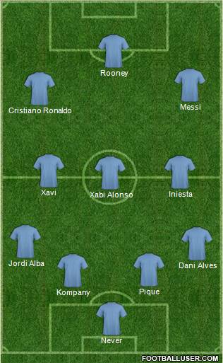 Champions League Team Formation 2012