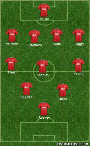 Manchester United Formation 2012