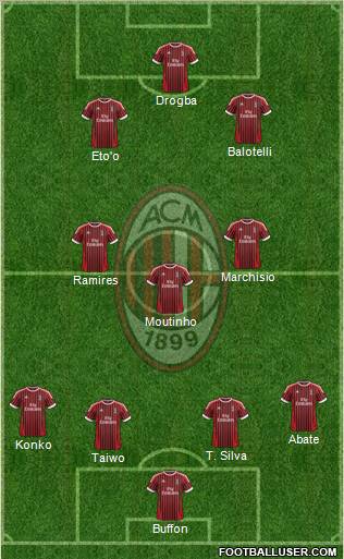 A.C. Milan Formation 2012