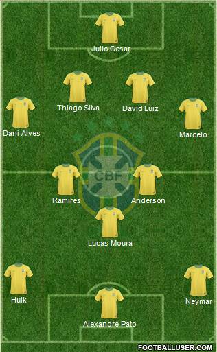 Brazil Formation 2012