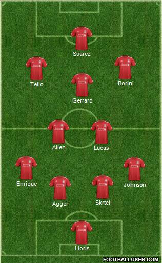 Liverpool Formation 2012