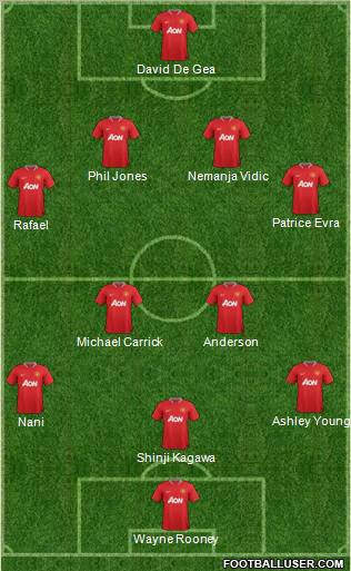 Manchester United Formation 2012