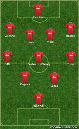 Manchester United Formation 2012