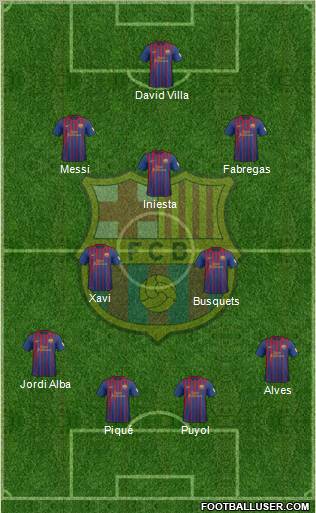 F.C. Barcelona Formation 2012