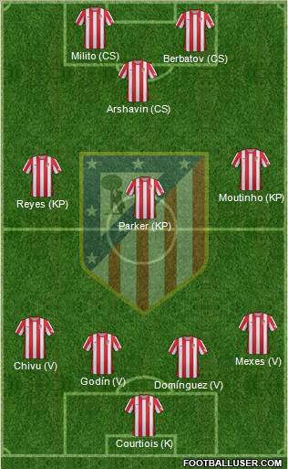 C. Atlético Madrid S.A.D. Formation 2012