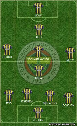 Fenerbahçe SK Formation 2012