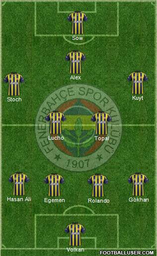 Fenerbahçe SK Formation 2012