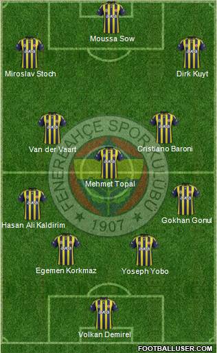 Fenerbahçe SK Formation 2012