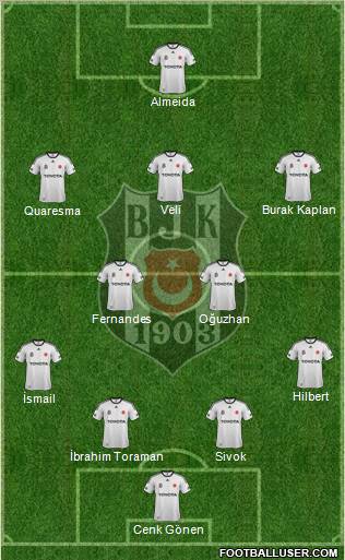 Besiktas JK Formation 2012