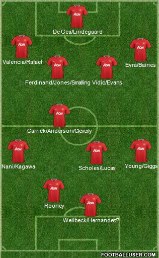 Manchester United Formation 2012