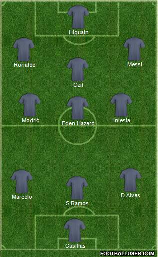 Dream Team Formation 2012