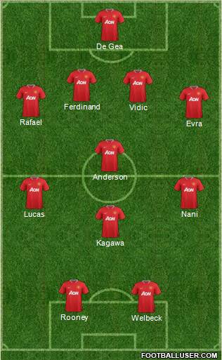Manchester United Formation 2012