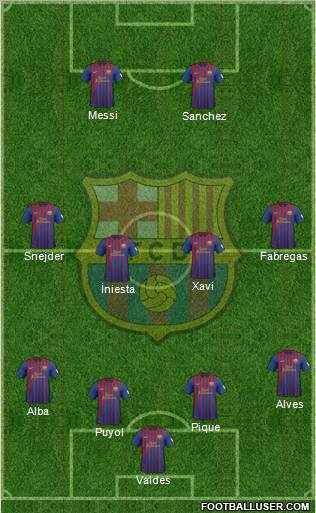 F.C. Barcelona Formation 2012