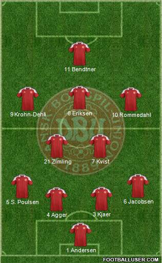Denmark Formation 2012