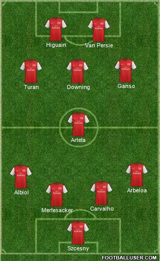 Arsenal Formation 2012