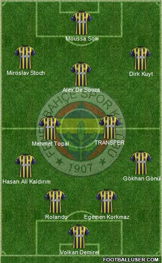 Fenerbahçe SK Formation 2012