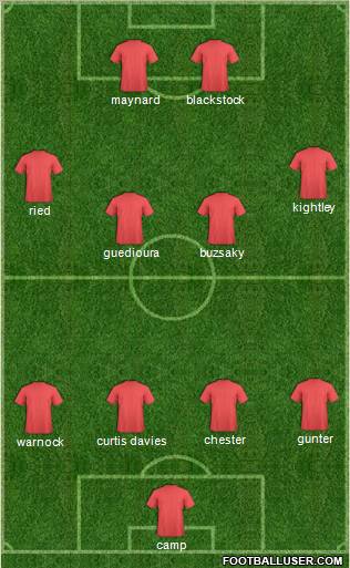 Dream Team Formation 2012