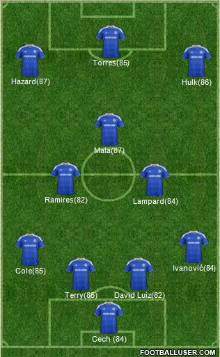 Chelsea Formation 2012