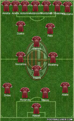 A.C. Milan Formation 2012