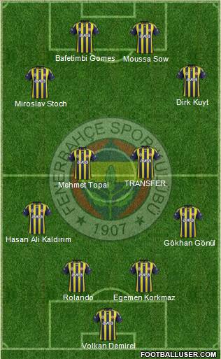 Fenerbahçe SK Formation 2012