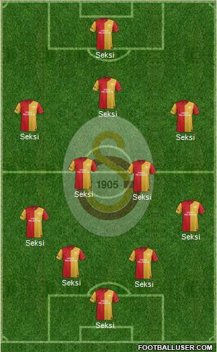 Galatasaray SK Formation 2012