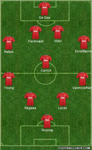 Manchester United Formation 2012