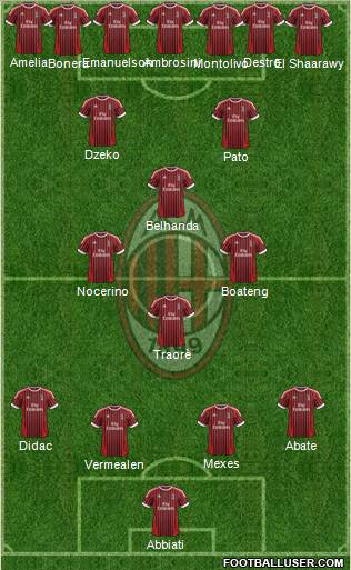 A.C. Milan Formation 2012