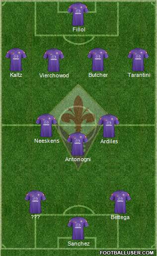 Fiorentina Formation 2012
