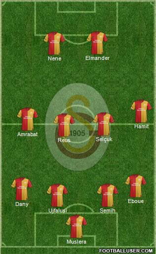 Galatasaray SK Formation 2012