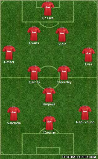 Manchester United Formation 2012
