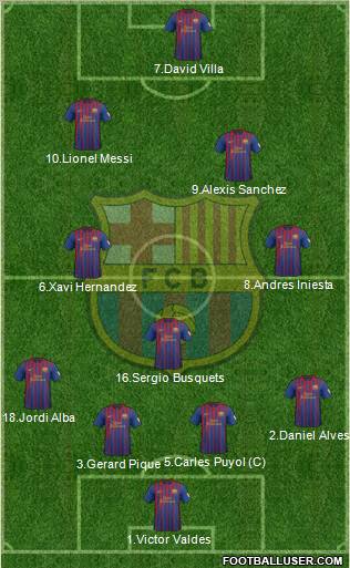 F.C. Barcelona Formation 2012