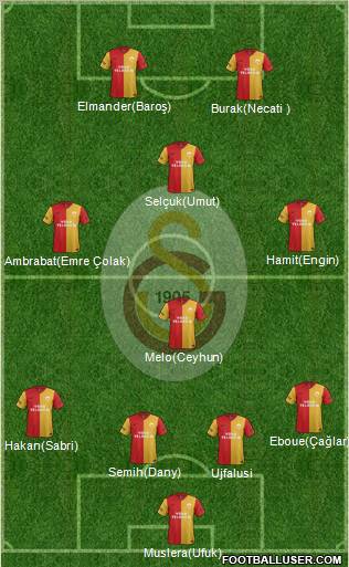 Galatasaray SK Formation 2012