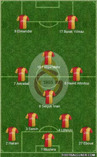 Galatasaray SK Formation 2012