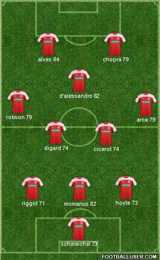 Middlesbrough Formation 2012
