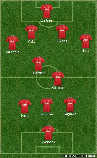 Manchester United Formation 2012