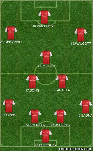 Arsenal Formation 2012